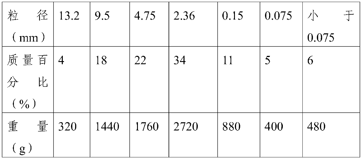 A kind of bionic self-healing asphalt modifier and preparation method thereof