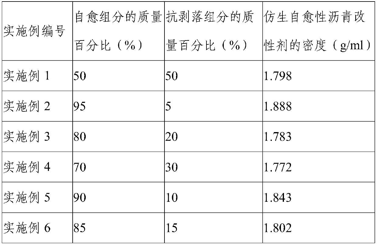 A kind of bionic self-healing asphalt modifier and preparation method thereof