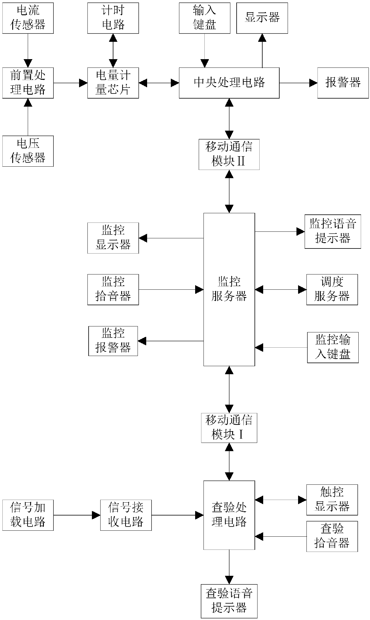 Meter chain household monitoring system