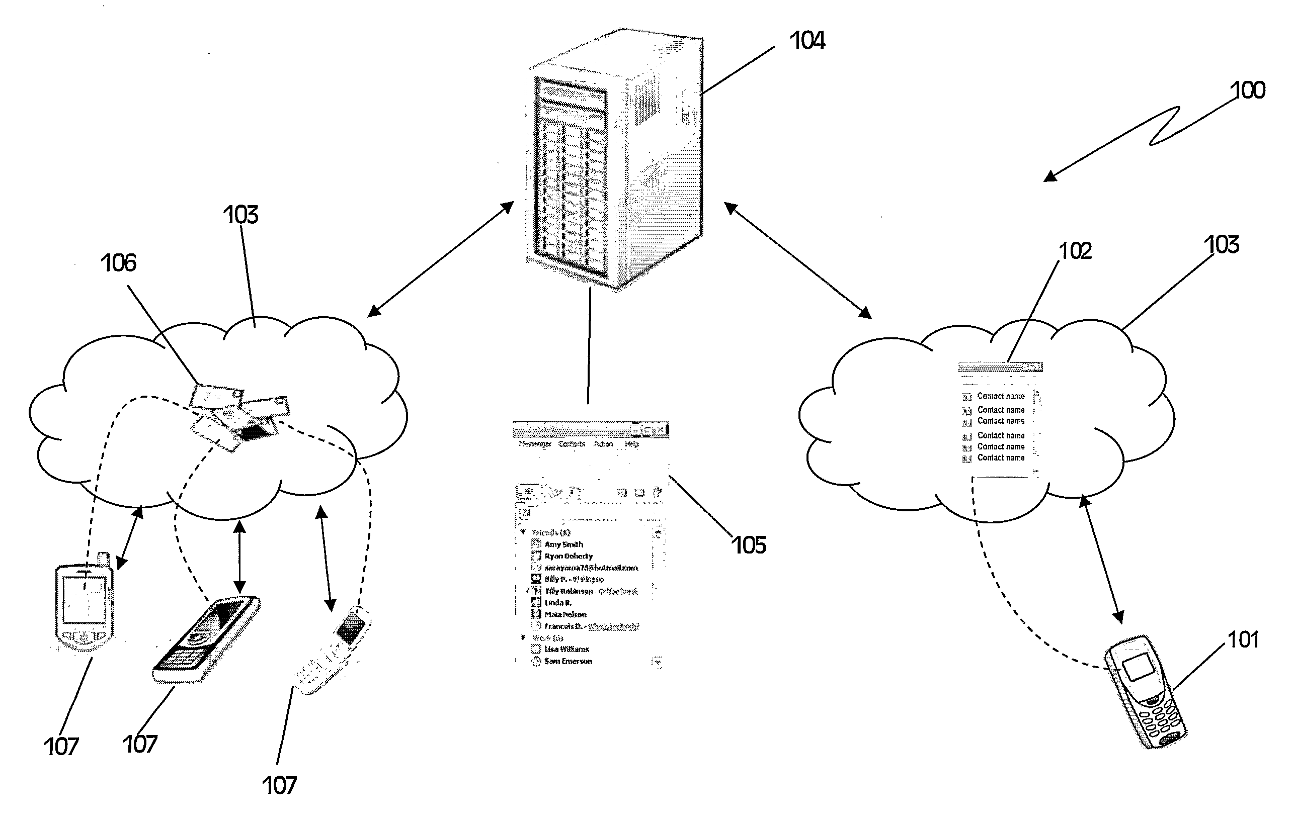 System And Method For Facilitating The Growth Of A Mobile Community