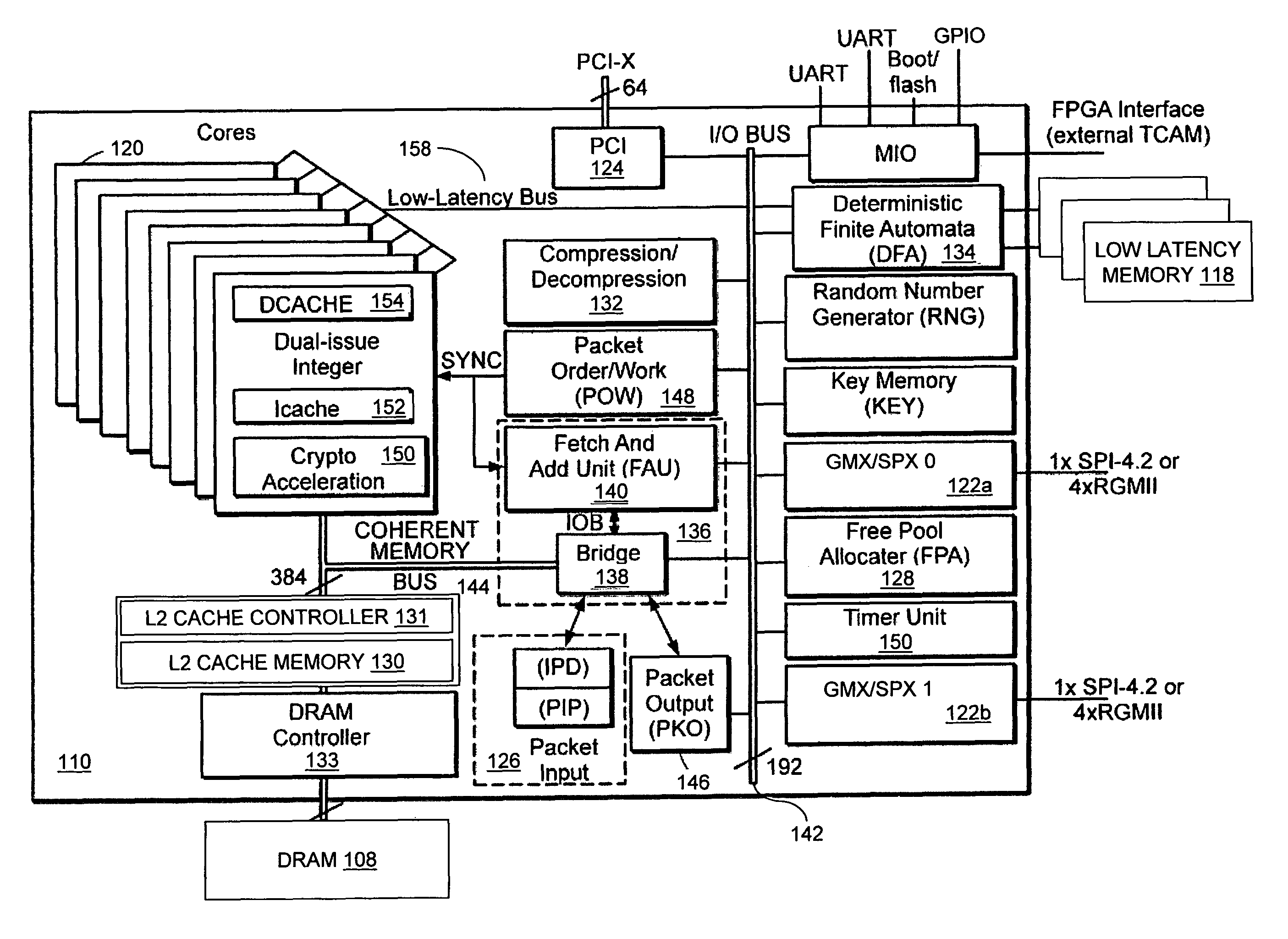 Deterministic finite automata (DFA) processing