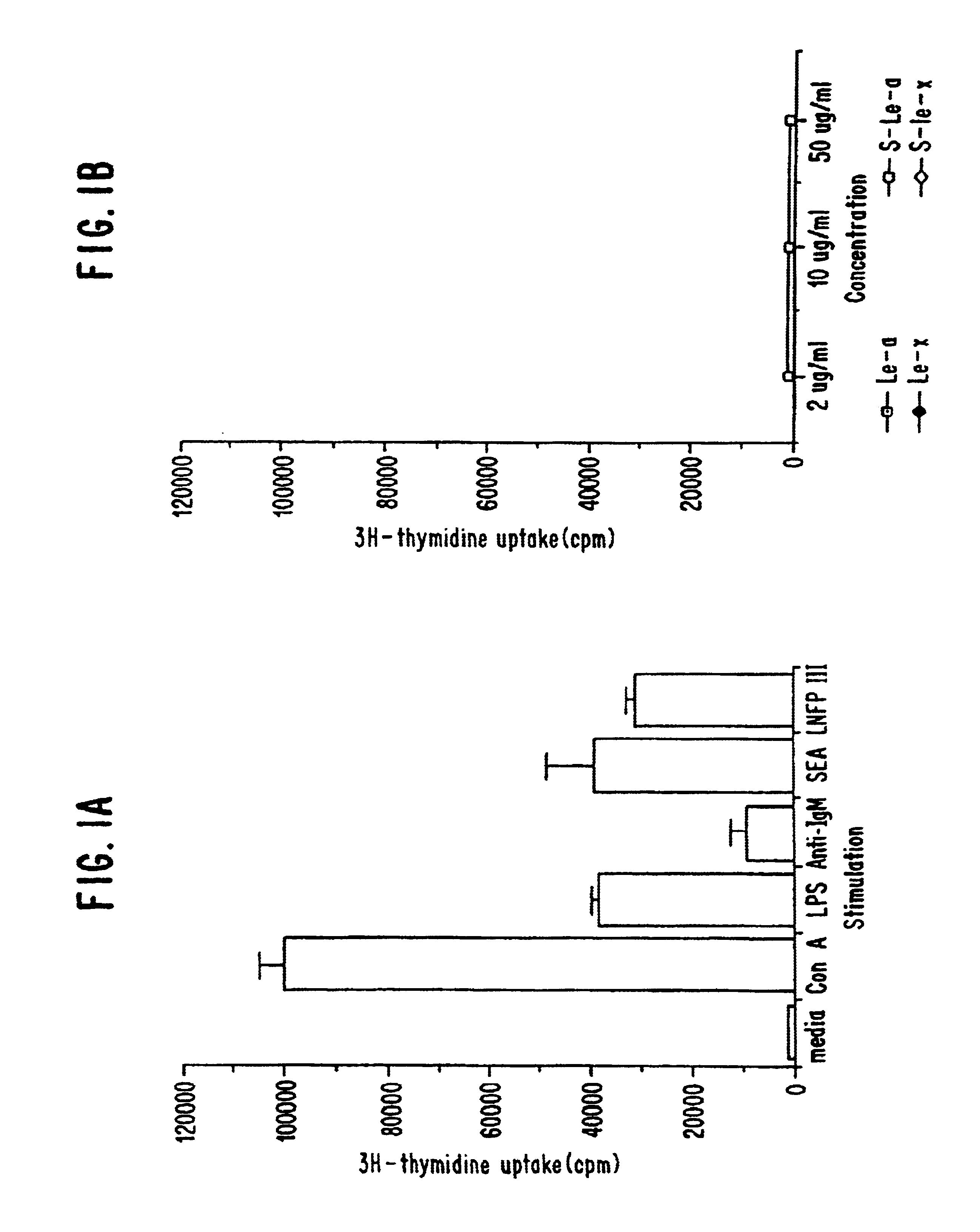 Methods of inhibiting production of T helper type 2 cytokines in human immune cells