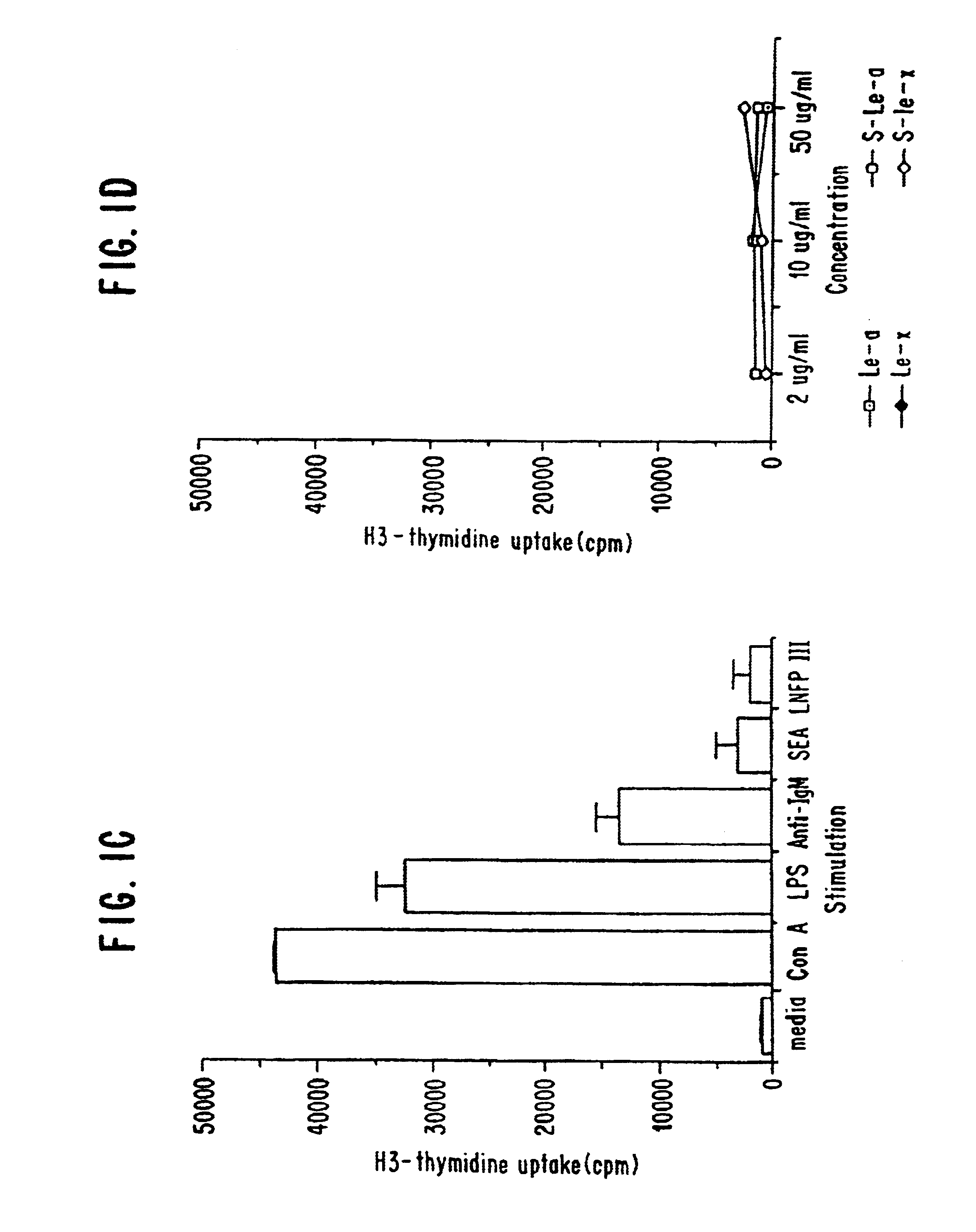 Methods of inhibiting production of T helper type 2 cytokines in human immune cells