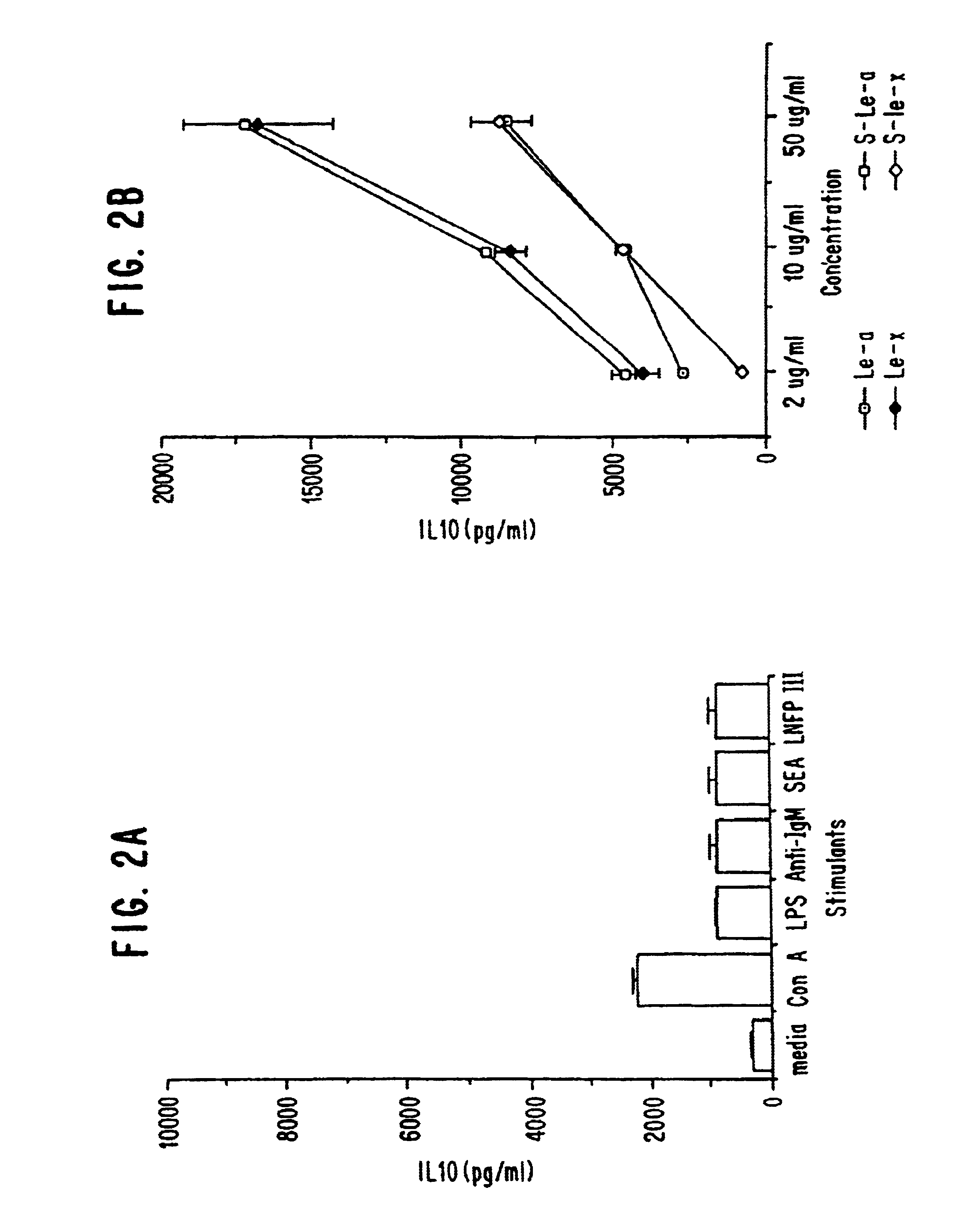 Methods of inhibiting production of T helper type 2 cytokines in human immune cells