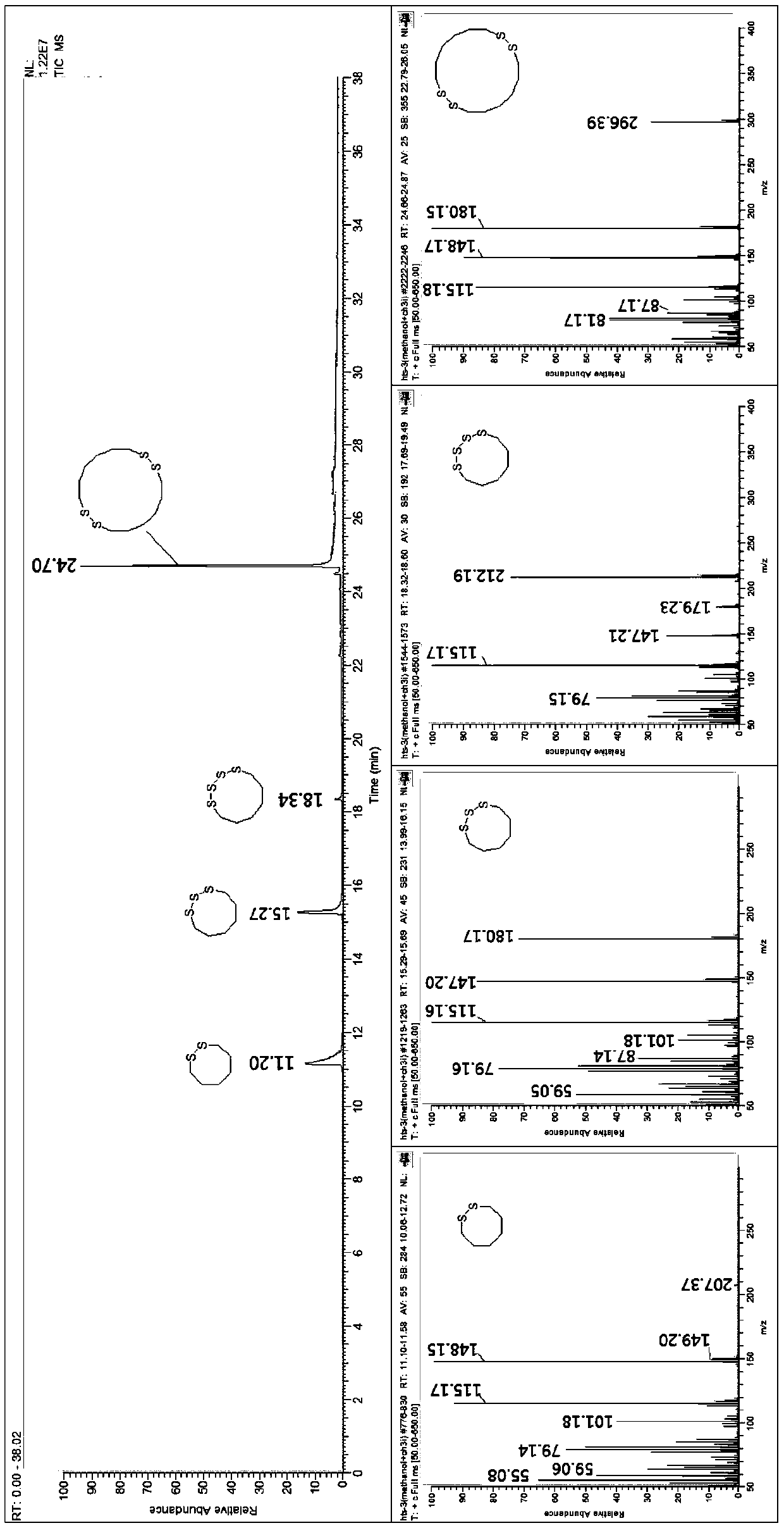 Method for identifying organic sulfide in rubber