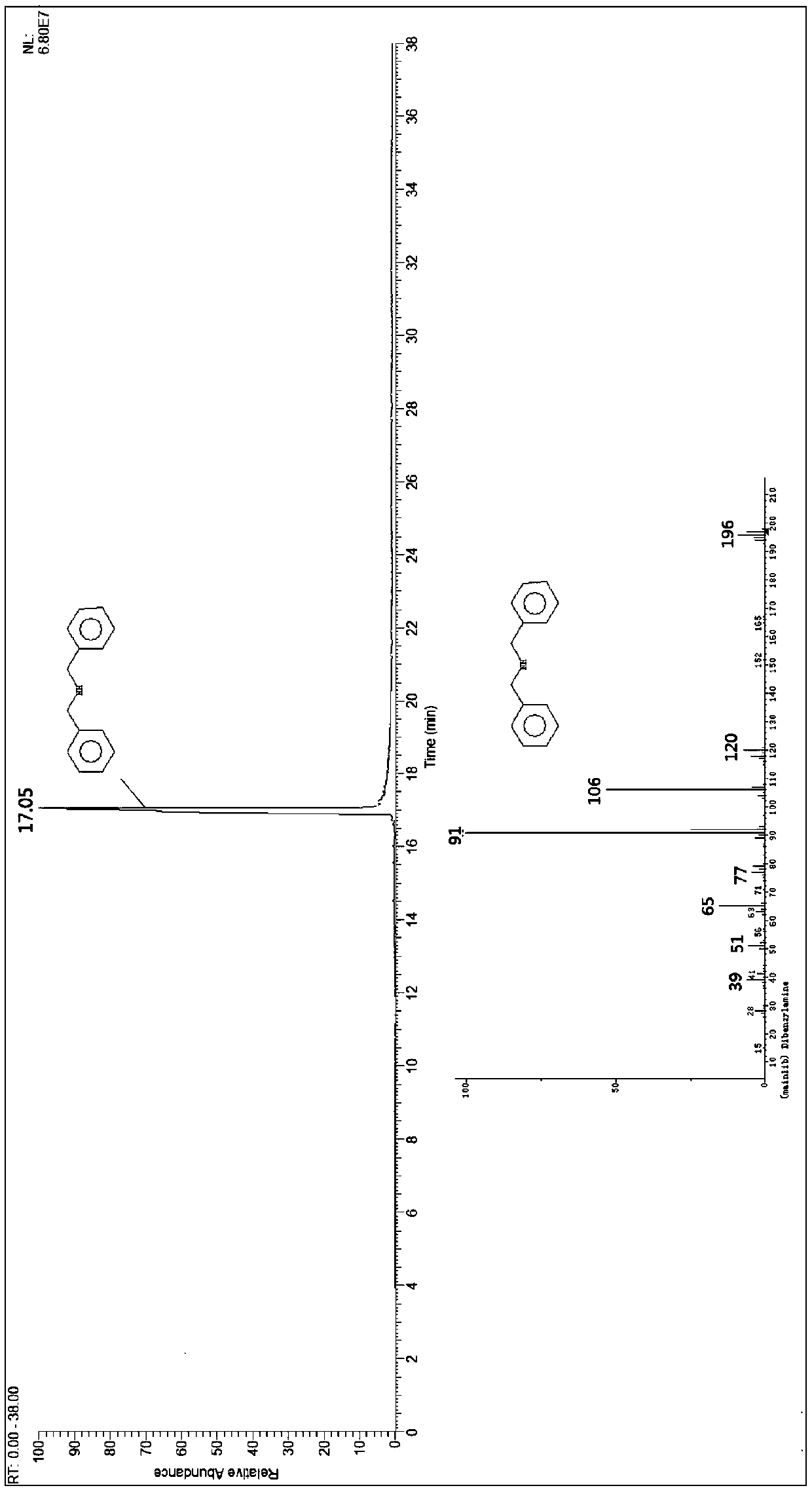 Method for identifying organic sulfide in rubber