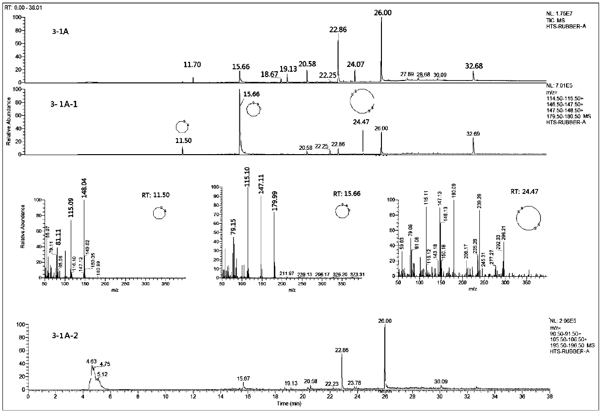 Method for identifying organic sulfide in rubber