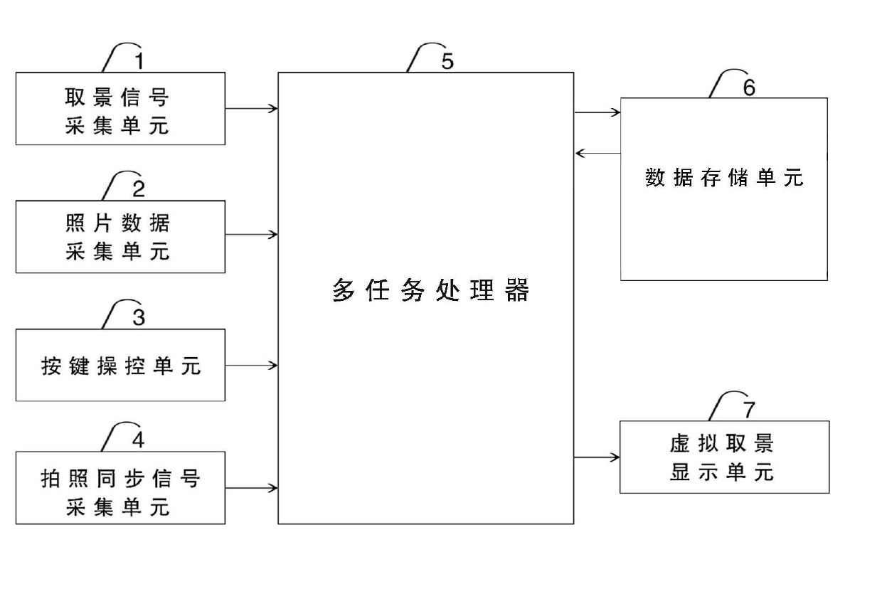 Virtual framing and photographing device for camera