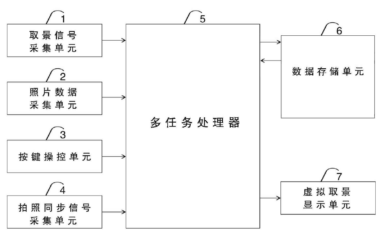 Virtual framing and photographing device for camera