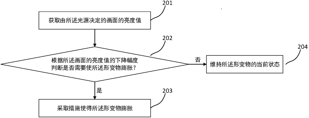 Light-emitting device, and emitted light angle adjusting method and device thereof