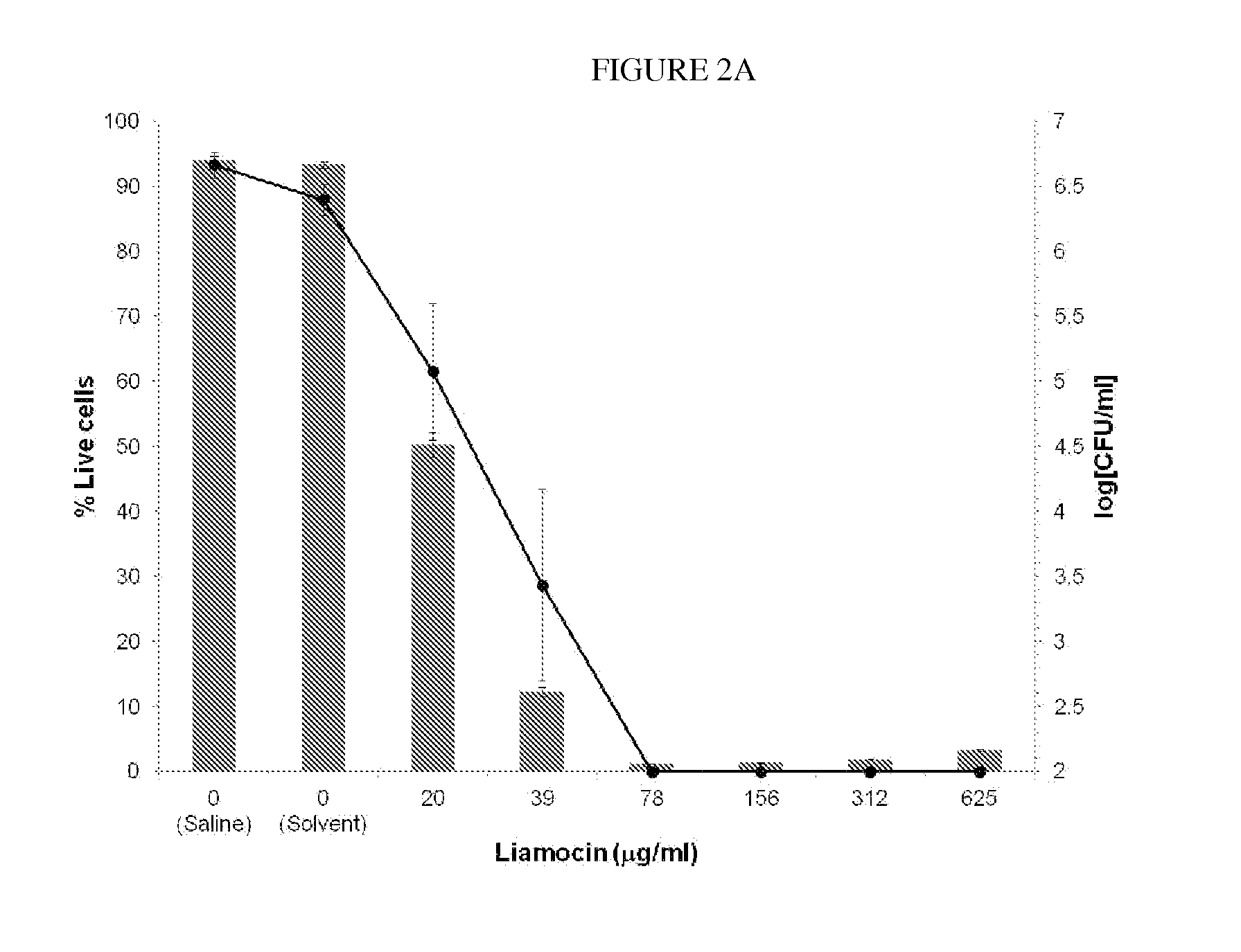 Novel oils having antibacterial activity