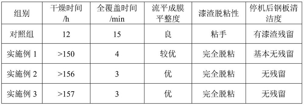 Multifunctional separation and protection agent for electrostatic paint mist treatment system and preparation method thereof