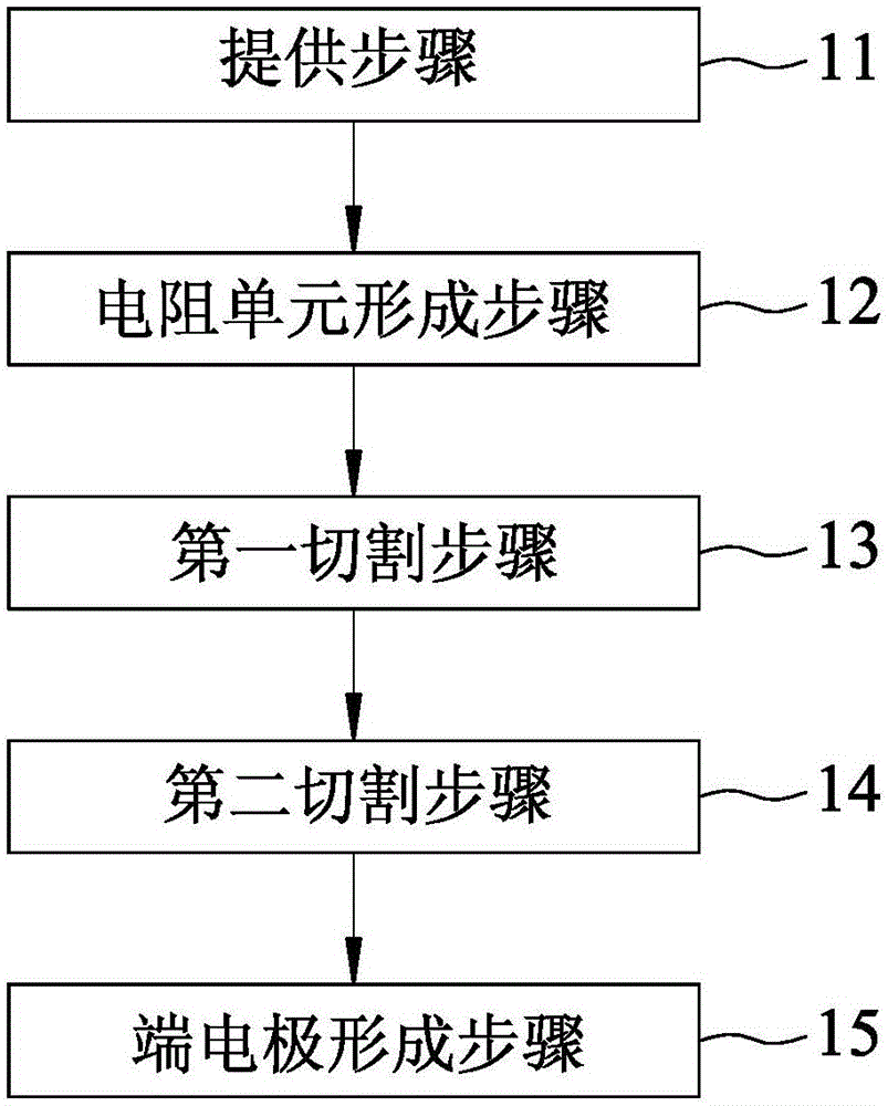 Method for manufacturing wafer type film resistor