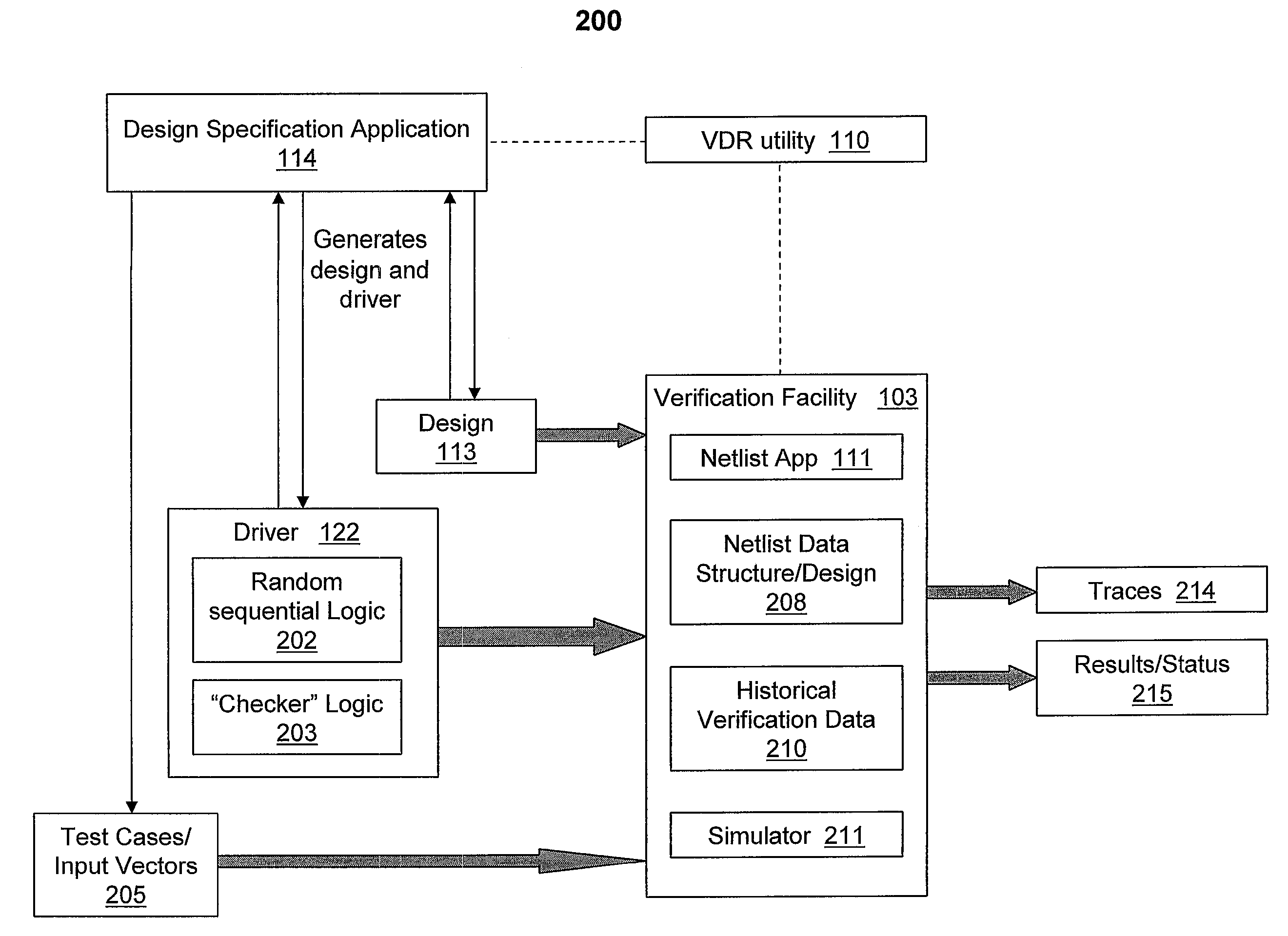 Enhancing formal design verification by reusing previous results