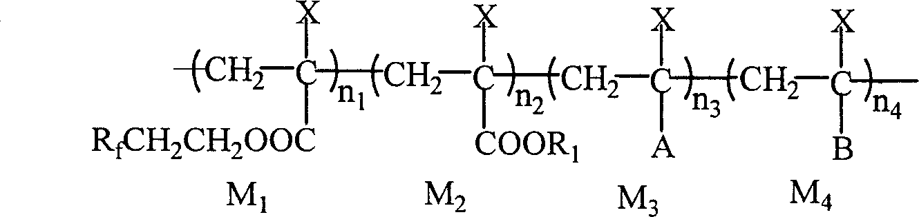 Low fluorine content material and synthesizing process thereof