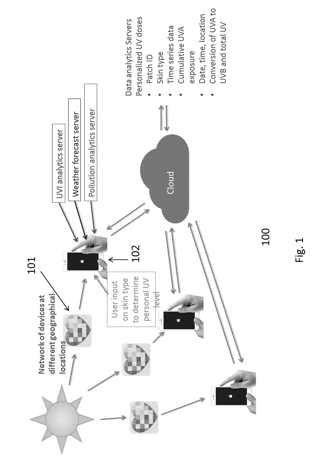 Device and system for personal UV exposure measurements