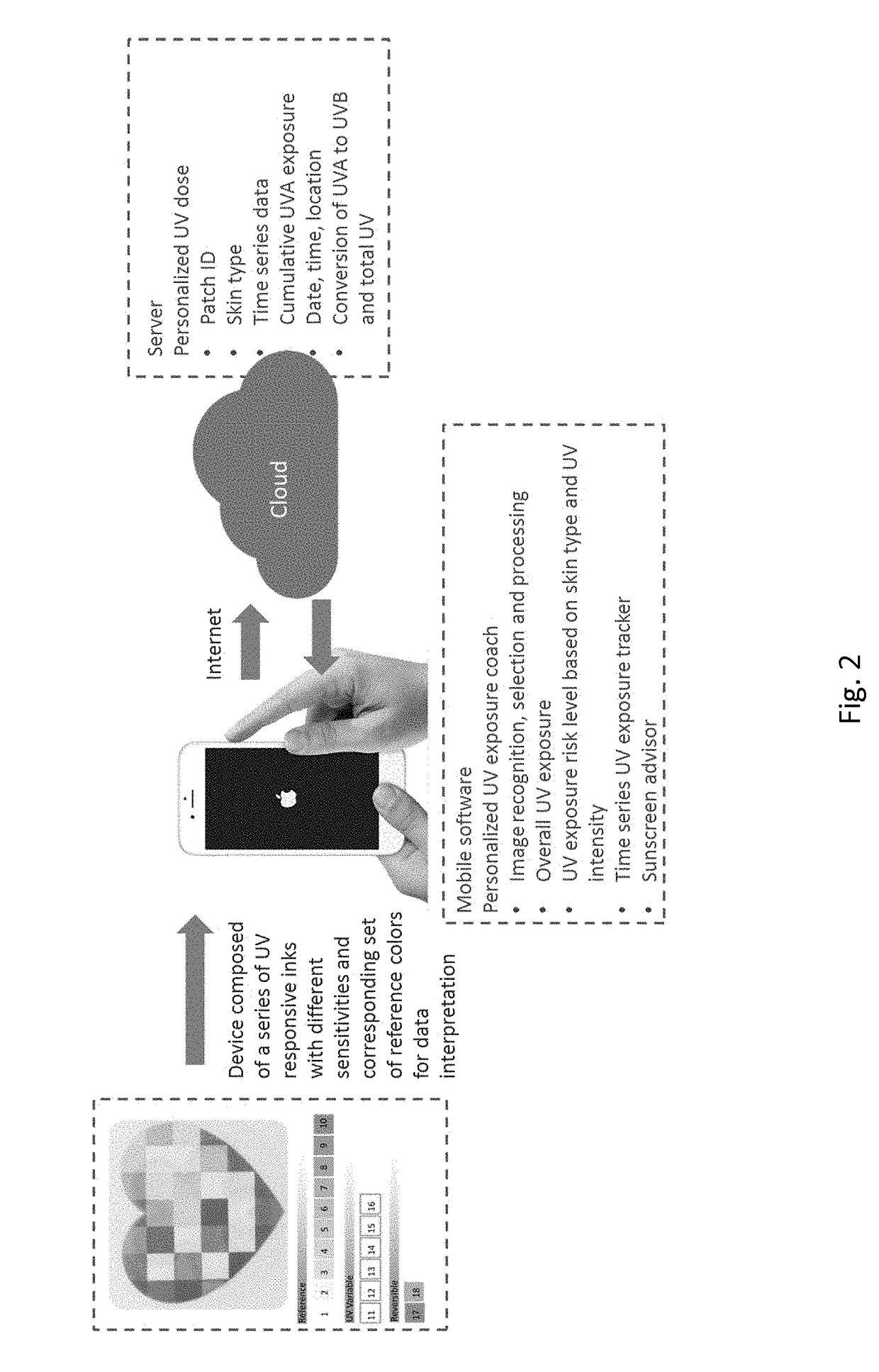 Device and system for personal UV exposure measurements