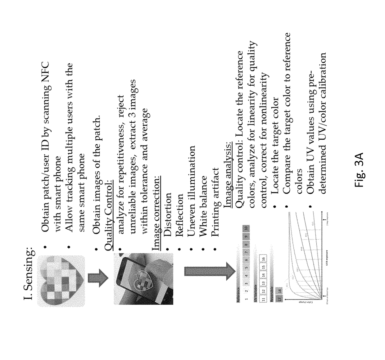 Device and system for personal UV exposure measurements