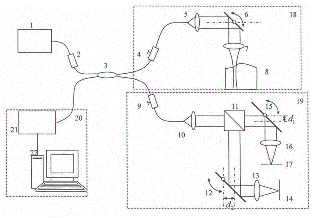 Method and system based on double-space carrier frequency technology for increasing OCT (optical coherence tomography) imaging depth