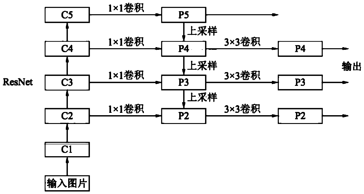 Omnibearing obstacle detection method based on multi-sensor fusion