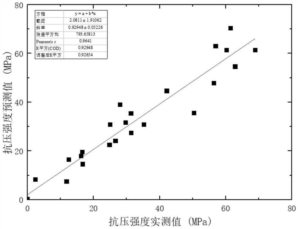 Alkali-activated bagasse ash/slag low-carbon mortar mix proportion design method based on strength regulation and control