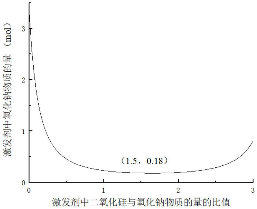 Alkali-activated bagasse ash/slag low-carbon mortar mix proportion design method based on strength regulation and control