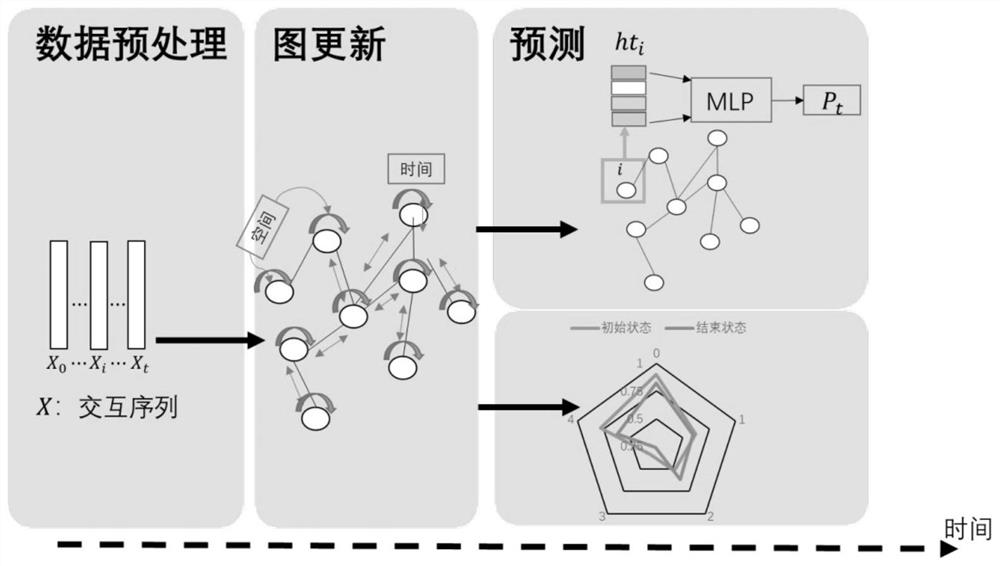 Knowledge and skill dynamic diagnosis method oriented to space-time evolution