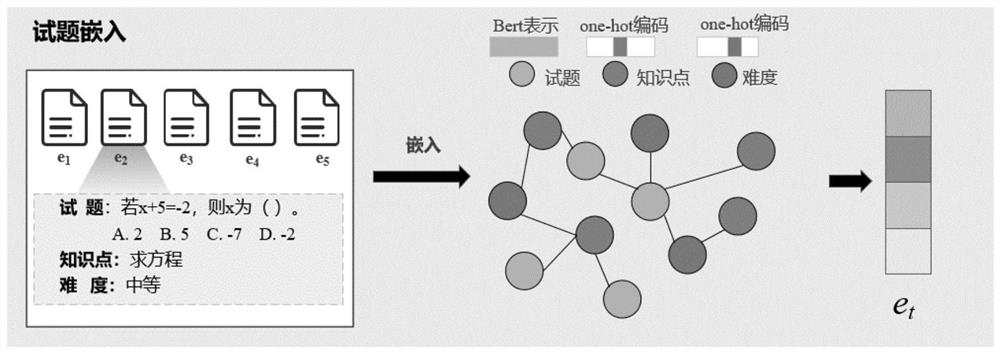 Knowledge and skill dynamic diagnosis method oriented to space-time evolution