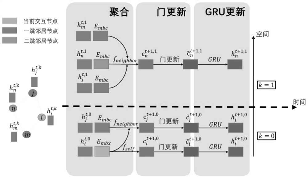 Knowledge and skill dynamic diagnosis method oriented to space-time evolution