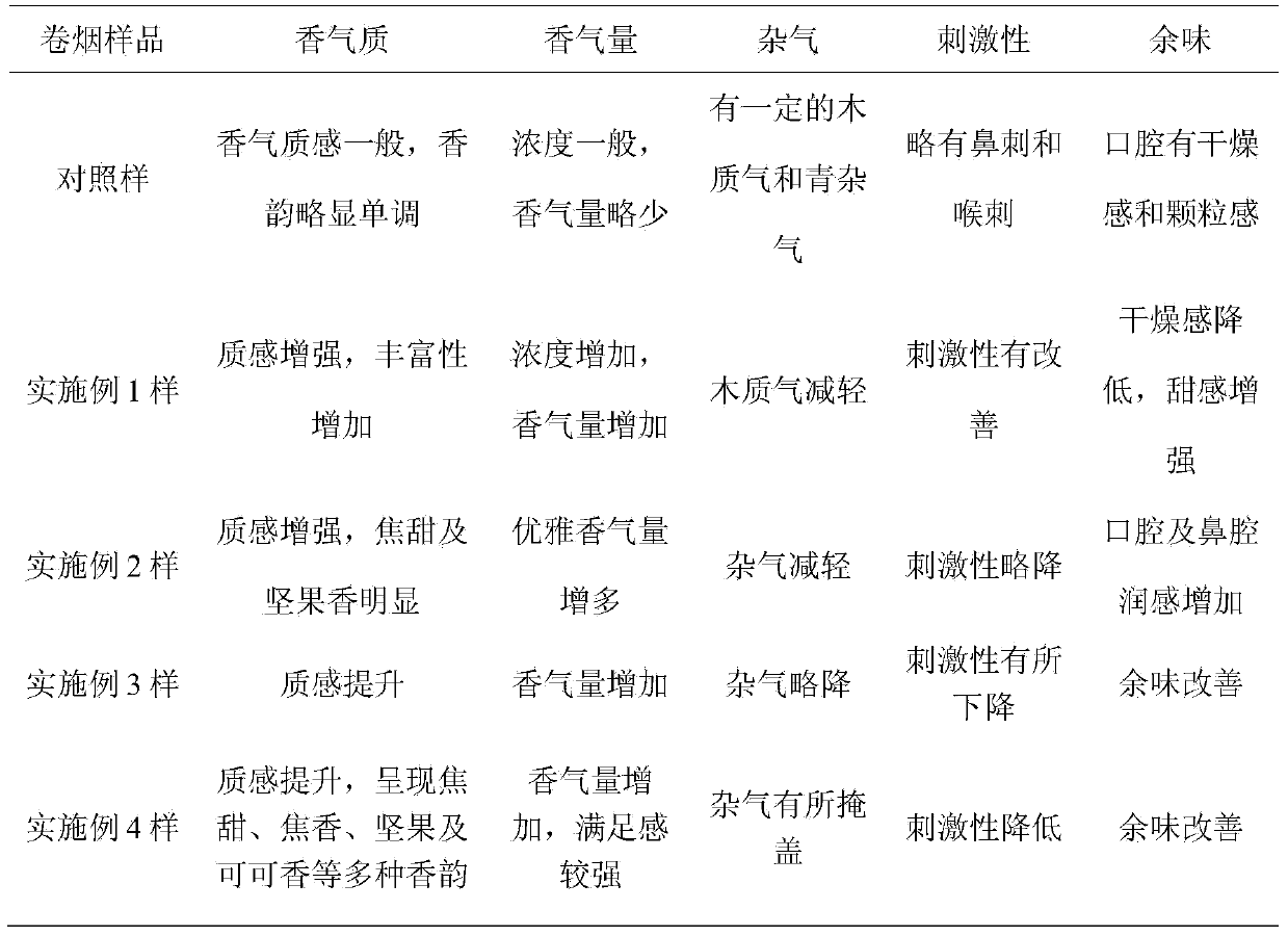 Preparation method and application of tobacco additive deriving from burley tobacco