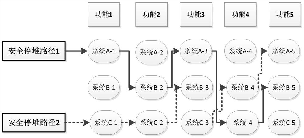 Nuclear power plant fire accident safe shutdown path evaluation method