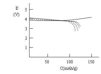 Solid melt method for manufacturing lithium-intercalated layered multielement complex