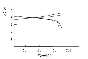 Solid melt method for manufacturing lithium-intercalated layered multielement complex