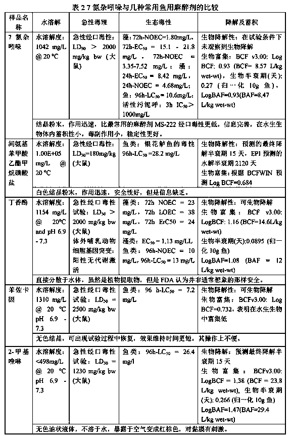 Use of 7-azaindole for sedation, anesthesia or euthanasia of aquatic organisms