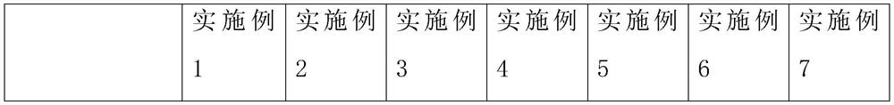 Composition for moisturizing and maintaining skin barrier, preparation method thereof and application of composition