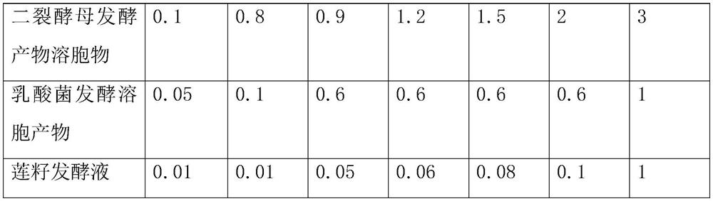 Composition for moisturizing and maintaining skin barrier, preparation method thereof and application of composition