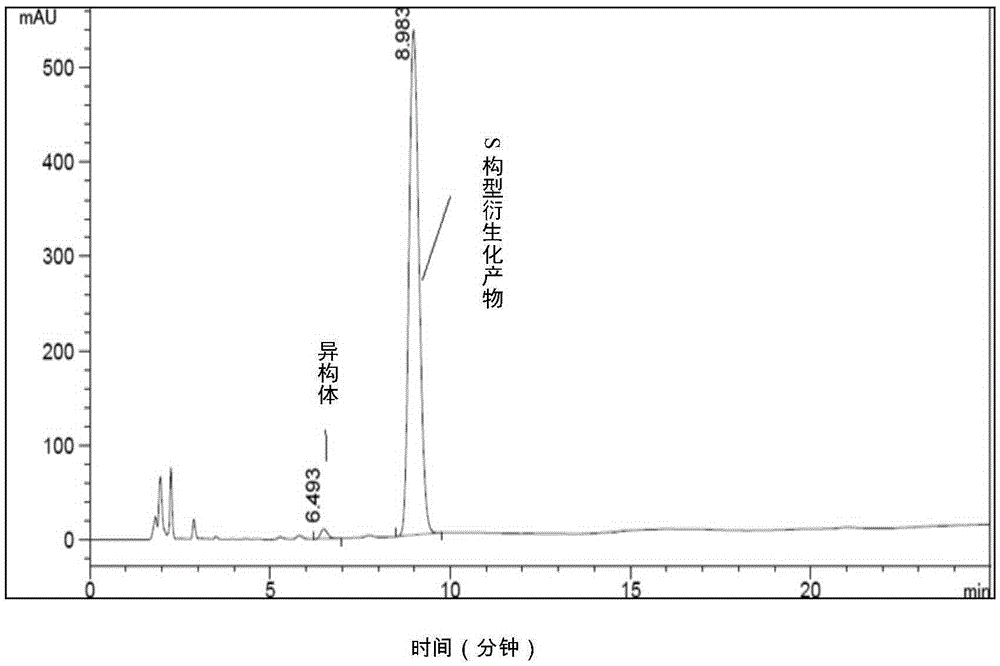 High performance liquid chromatography method for analysis of alkyl chloride compound