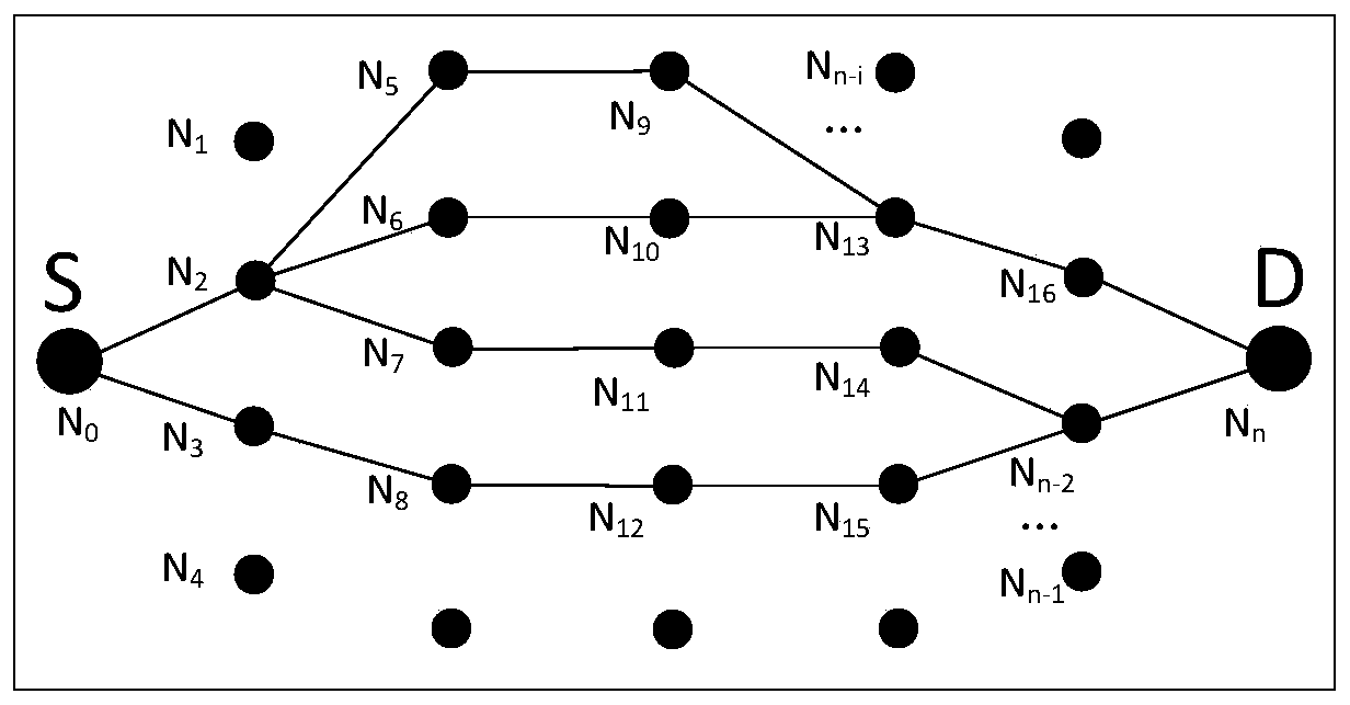 An Immune Overlay Method for Immune Multipath Decoupling Fault-Tolerant Transmission