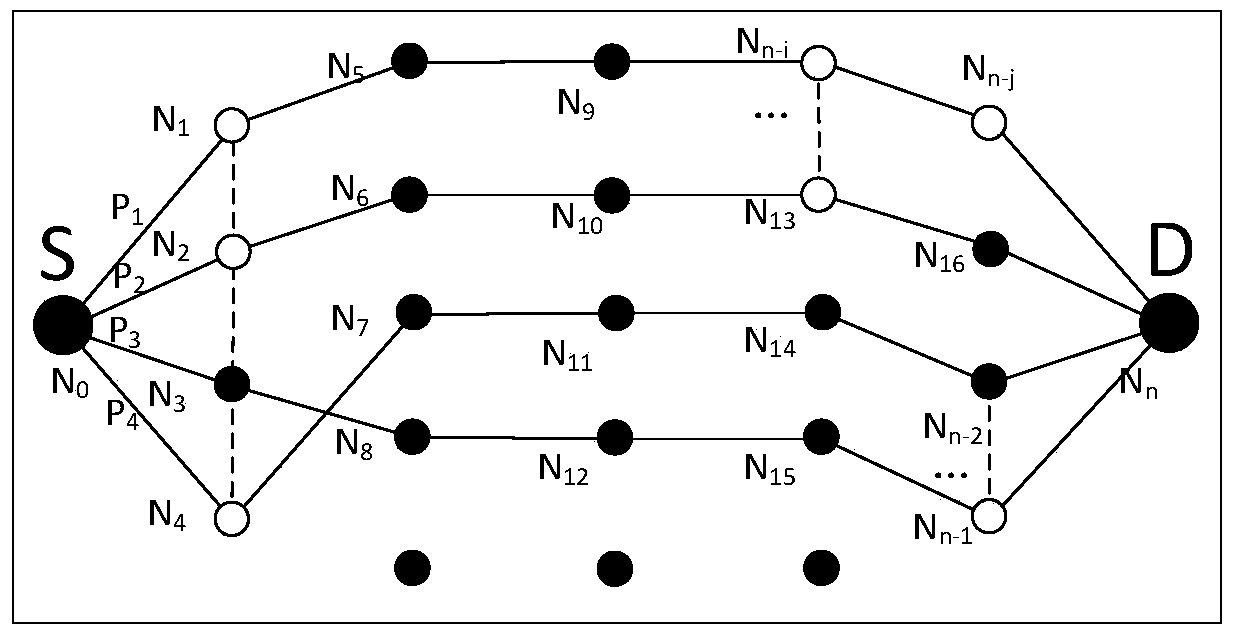 An Immune Overlay Method for Immune Multipath Decoupling Fault-Tolerant Transmission