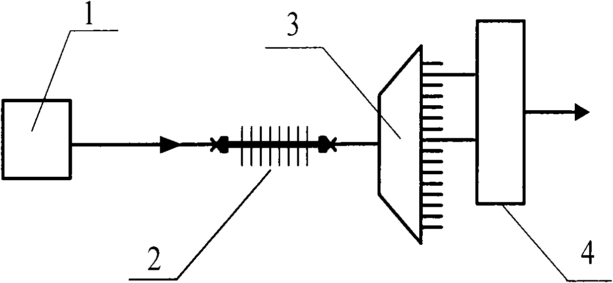 AWG (Array Waveguide Grating) differential demodulation based intensity detection type PCF-LPG (Long-Period Grating Written in a Photonic Crystal Fiber) stress sensor and device