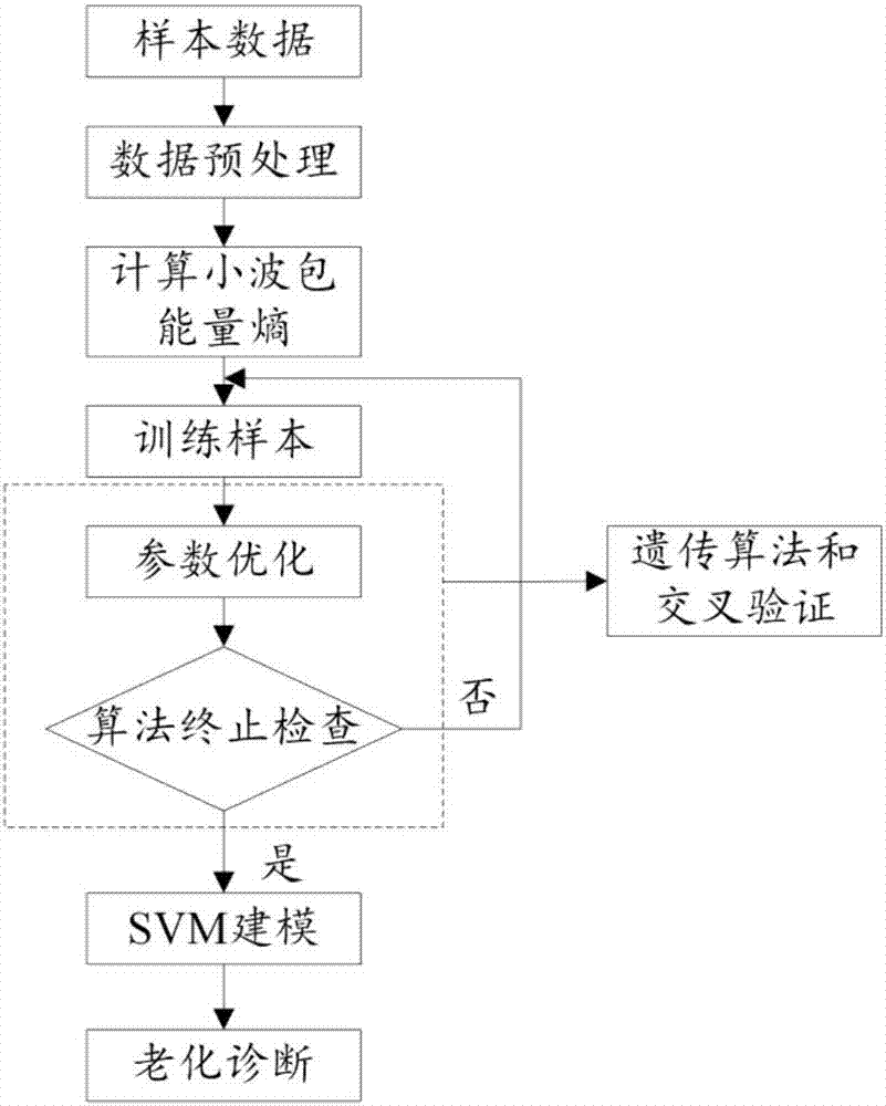 Oil-paper insulation aging diagnosis method based on insulating oil Raman spectrum wavelet packet energy entropy