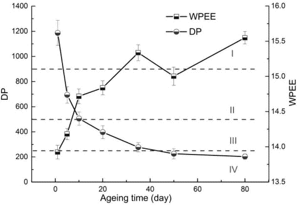 Oil-paper insulation aging diagnosis method based on insulating oil Raman spectrum wavelet packet energy entropy