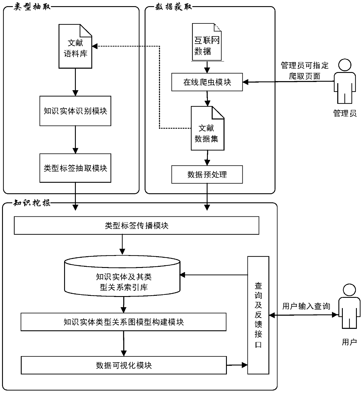 Type extraction system and method for professional document knowledge entity