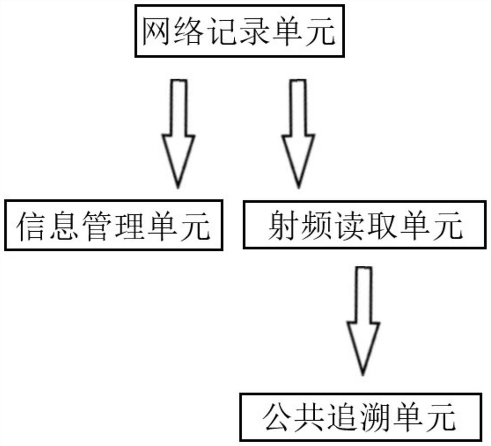 Internet of Things commodity information anti-tracing system and method based on chaotic secrecy