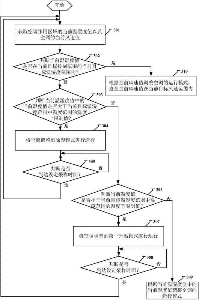 Method and device for controlling air conditioner