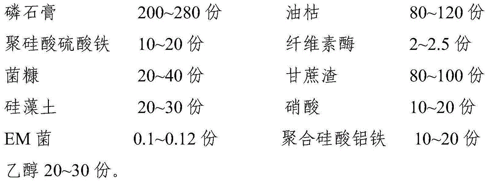 Saline-alkali soil improver prepared from ardealite and cane trash, as well as preparation method and application of saline-alkali soil improver