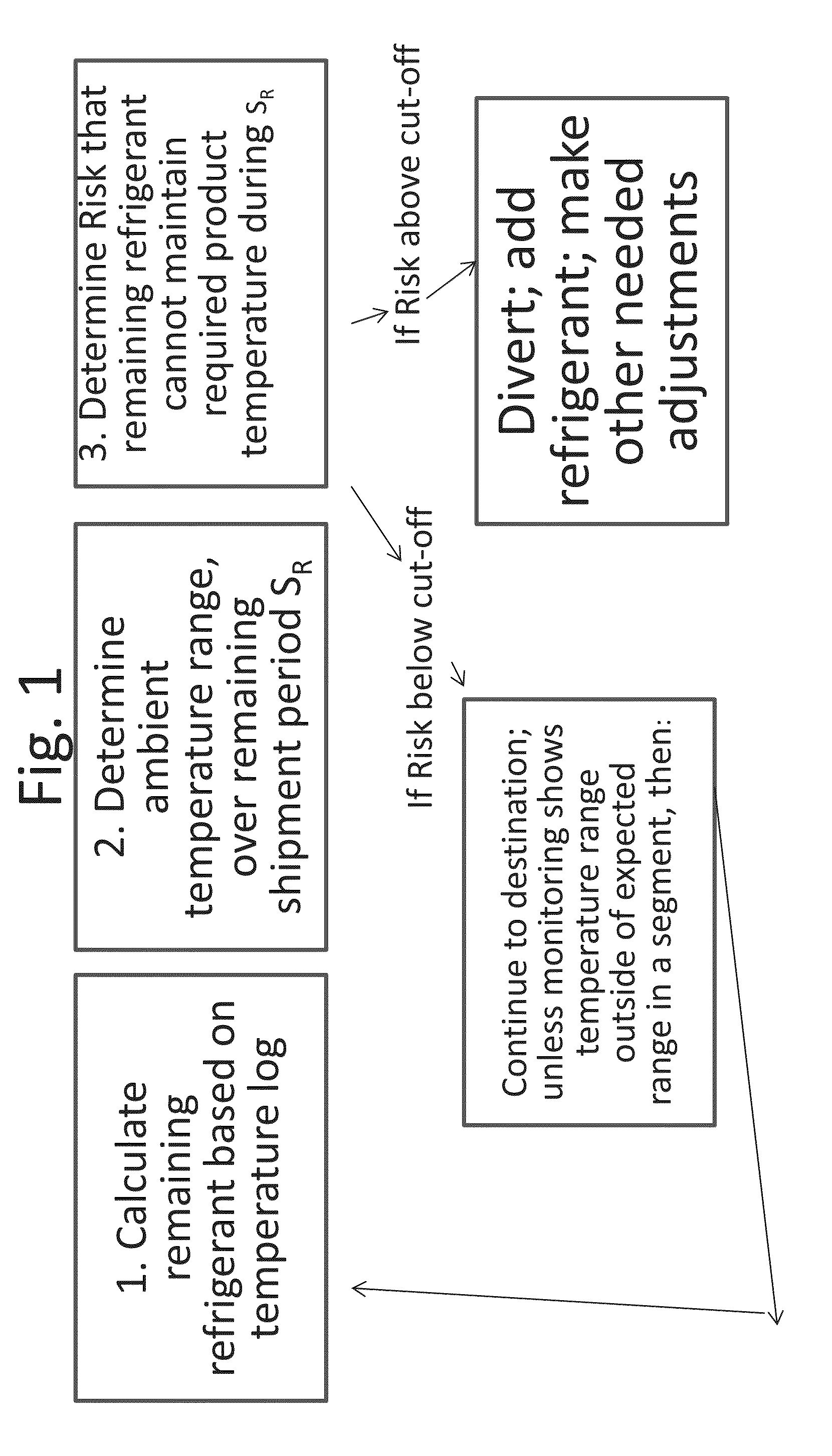 Monitoring Temperature-Sensitive Cargo with Automated Generation of Regulatory Qualification