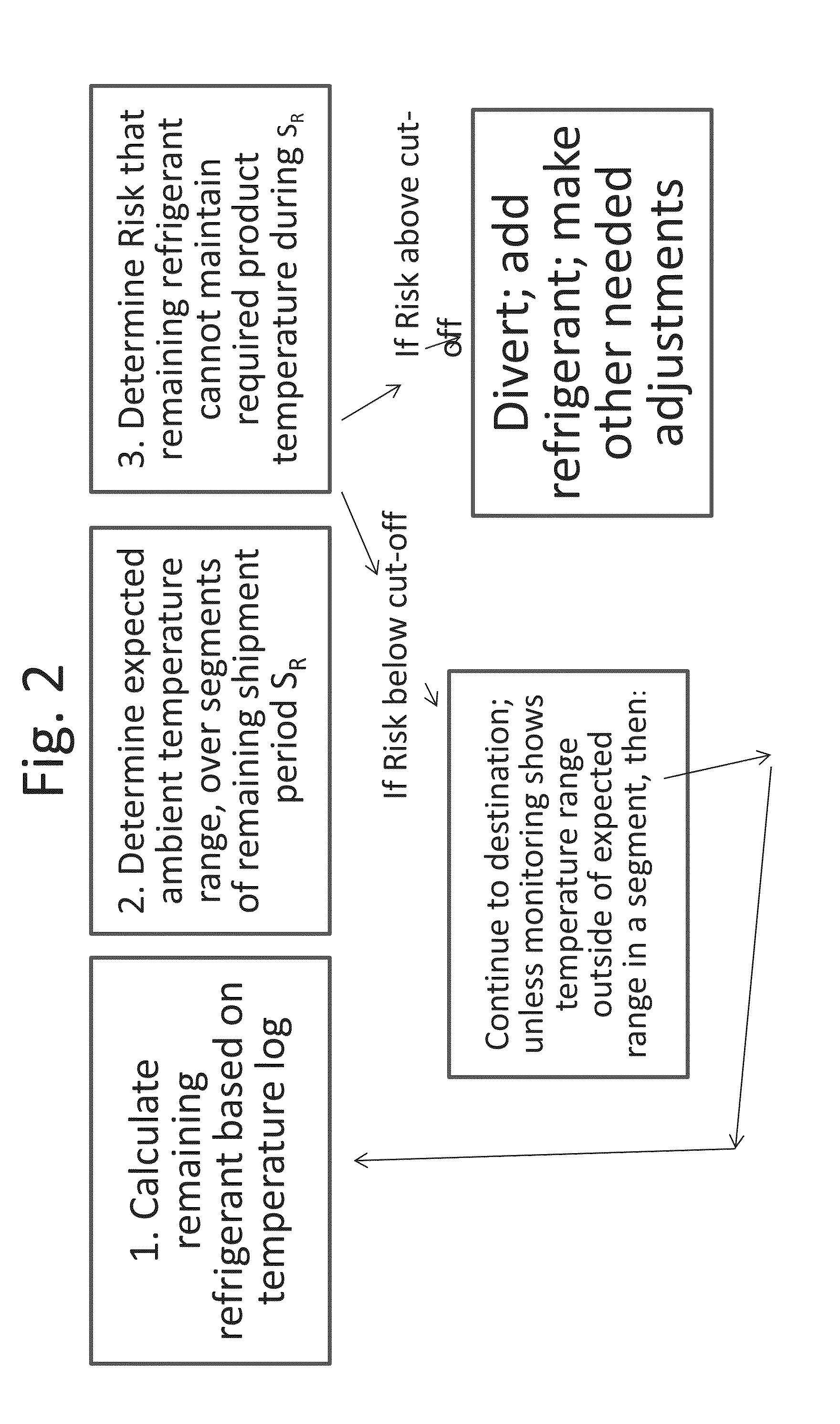 Monitoring Temperature-Sensitive Cargo with Automated Generation of Regulatory Qualification