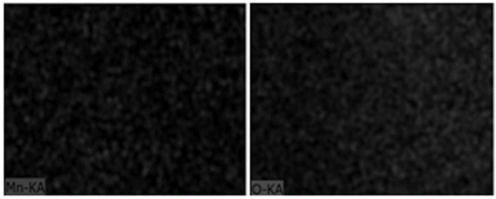 Preparation method of manganese (III) oxide porous micro-sheet/foamed nickel combined electrode material