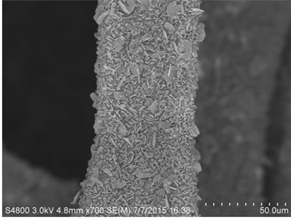 Preparation method of manganese (III) oxide porous micro-sheet/foamed nickel combined electrode material